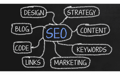Why Your Business Needs an SEO Content Strategy