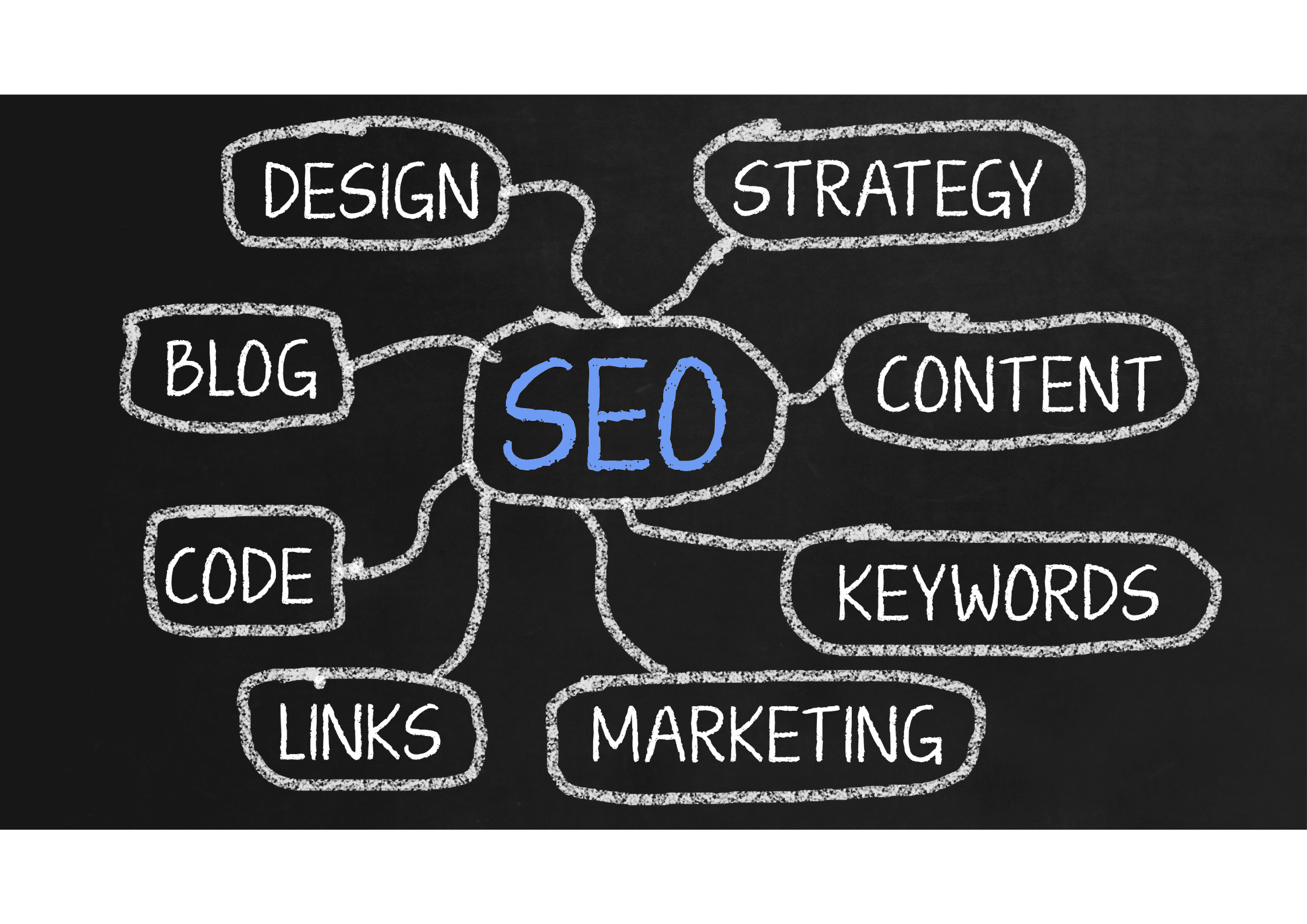 SEO content strategy